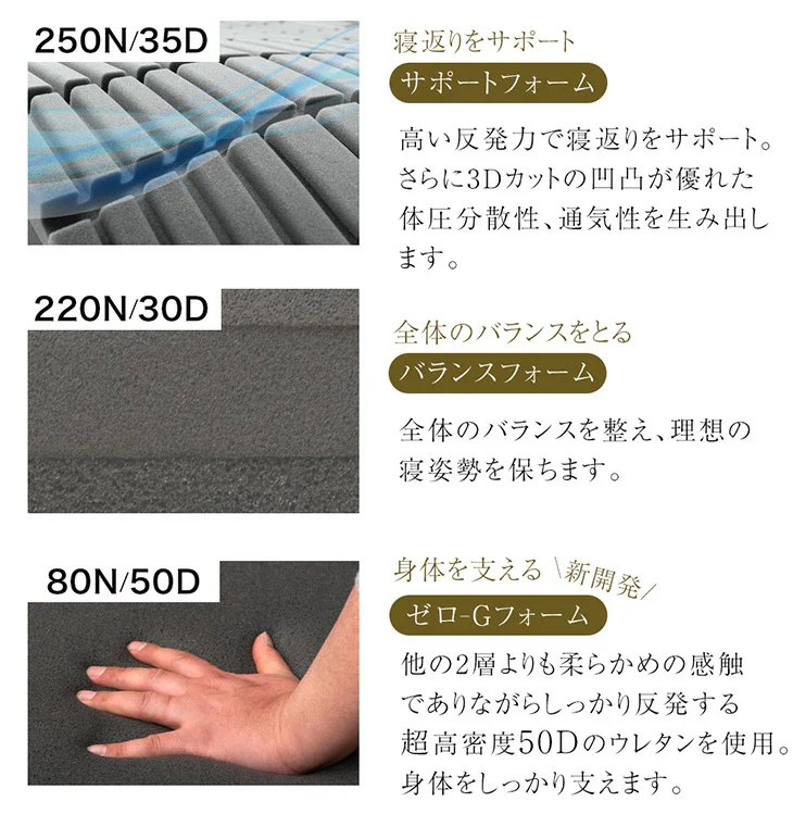 ［キング］こだわりの3層構造 高反発マットレス 3つ折り 洗えるカバー プロファイル メッシュ〔43300147〕 - Image 9