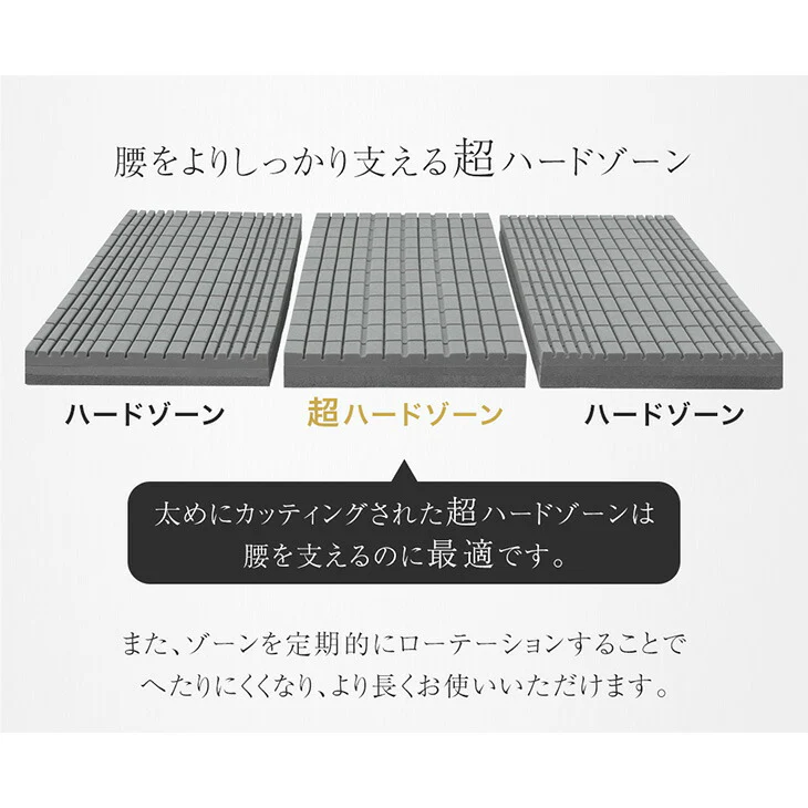 [シングル] 3層×3ゾーン 寝心地フルカスタム プレミアム 純高反発マットレス 3つ折り 極厚 20cm 3層構造 〔43300148〕 - Image 15
