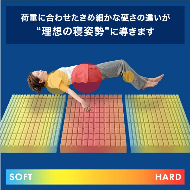 [キング] Goo3D《グッスリード》 マットレス 三つ折り 10cm 高反発 3Dカット 3ゾーン 体圧分散 洗えるカバー 〔43300159〕 - Image 12