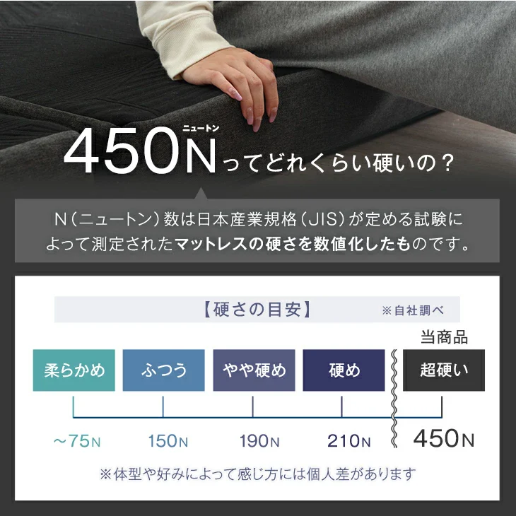 ［シングル］Goo3D《グッスリード》マットレス 三つ折り 10cm スーパーハード450N 洗える カバー〔43300175〕 - Image 12
