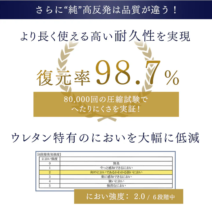 《シリーズ累計230万枚突破》［シングル］ワンランク上の高密度30D 「純」高反発マットレス 安心のエコテックス 3つ折り 極厚10cm 210N 折りたたみ 三つ折り マットレス〔13810040〕 - Image 10