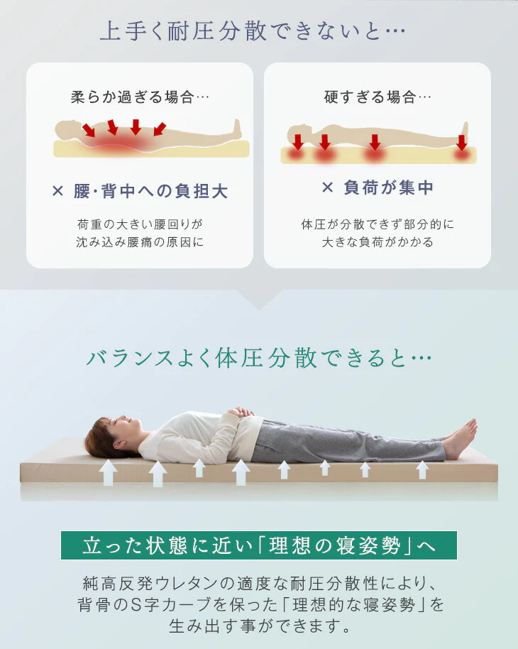 [キング]「純」 高反発 マットレス 厚さ8cm 収納バンド付 170N 超低ホル エコテックス認証〔43310057〕 - Image 12