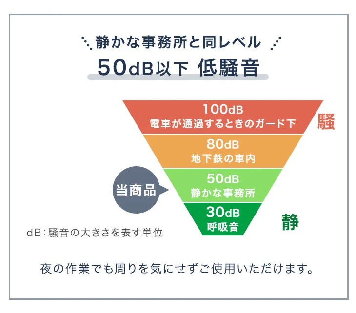 [幅160] 電動昇降デスク 耐荷重120kg オフィスデスク 高さ調節 在宅〔45400127〕 - Image 13