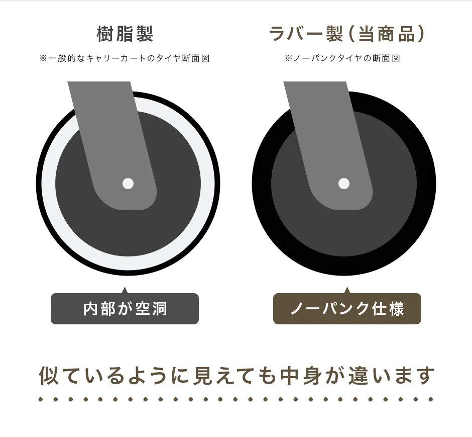 ［200L］キャリーカート ノーパンクタイヤ 折りたたみ ストッパー付き 耐荷重150kg アウトドアワゴン〔45600002〕 - Image 15