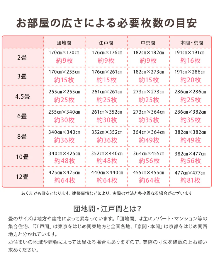 ［3畳］防炎 ジョイントマット 16枚 大判59cm 床暖房対応 サイドパーツ付〔49400001〕 - Image 19