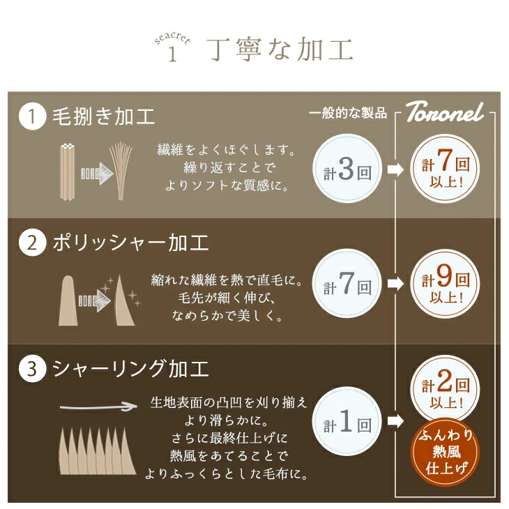 【クリアランス】［ダブル］Toronel -トロネル- 2枚合わせ 毛布 襟付き 洗える 軽い マイクロファイバー エコテックス 掛け布団〔58700129〕 - Image 17