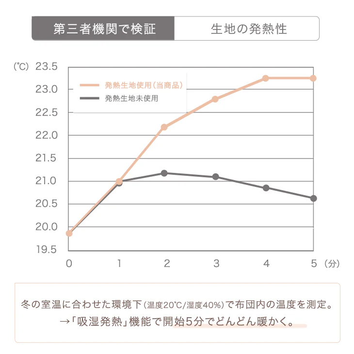 【クリアランス】［ダブル］とろける肌触り 洗えるブランケット 吸湿 発熱 マイクロファイバー フランネル 軽量〔58700136〕 - Image 6