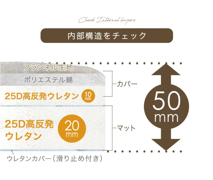 ［直径190］極厚50mm 洗える キルトラグ 2畳 カバーリング ストライプ 円形 フランネル 床暖房 ホットカーペット対応 高反発〔61100115〕 - Image 9