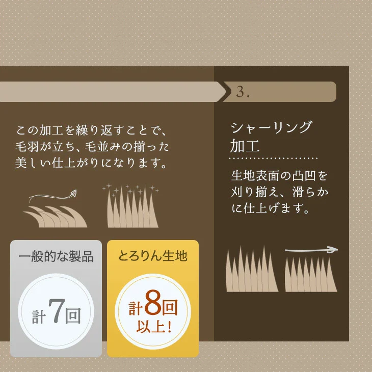 【クリアランス】［200cm］超極厚60mm とろりんラグ 円形 極細マイクロファイバー ホットカーペット対応 ラグマット 高反発 フランネルラグ 絨毯 防音 抗菌〔61100127〕 - Image 12
