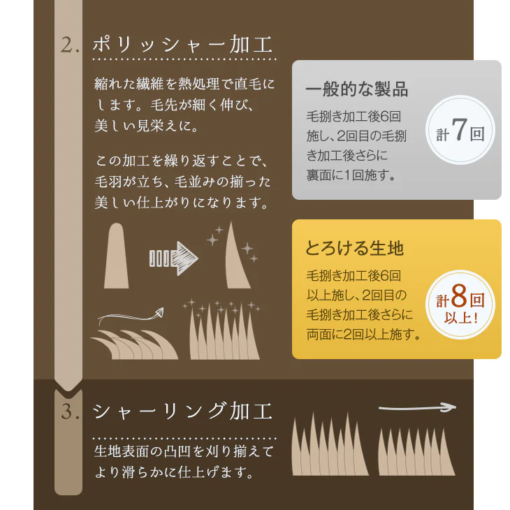 【クリアランス】[ダブルロング] 毛布になる とろけるような布団カバー スリット入り 洗える ブランケット 掛布団〔61140518〕 - Image 12