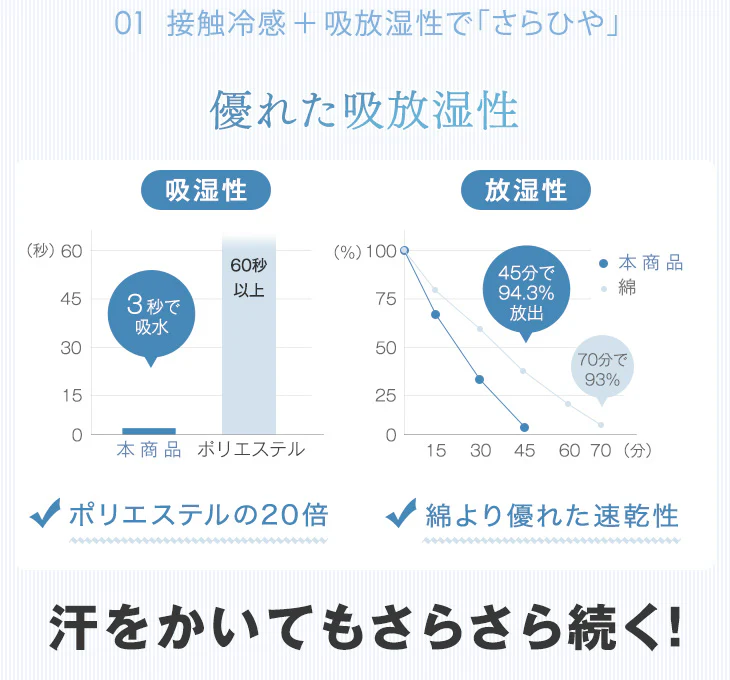 ［ダブル］除湿×冷感 さらひや続く。キルトケット 接触冷感 リバーシブル 制菌 消臭 掛け布団 肌掛け布団 冷感ケット 夏 夏用 布団〔61140626〕 - Image 8