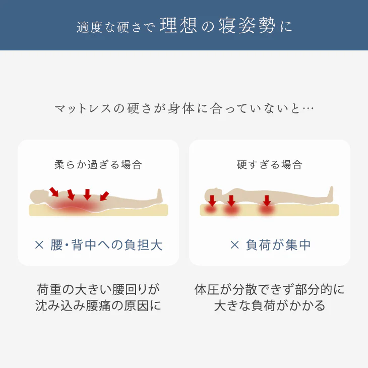 [セミダブル] 布団7点セット 厚み10cm 高反発三つ折りマットレス 調整枕 抗菌 防臭 防カビ〔61141003〕 - Image 6