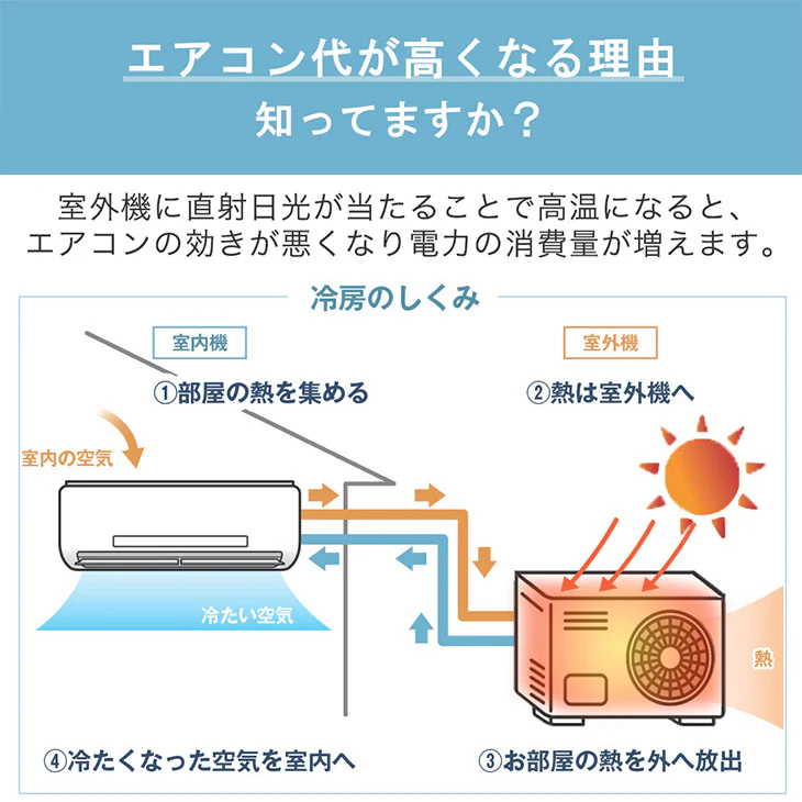 【2枚セット】遮熱シート 室外機 エアコン 室外機カバー 遮熱シート 防水 断熱 節電 日本製 電気代〔61700200〕 - Image 3