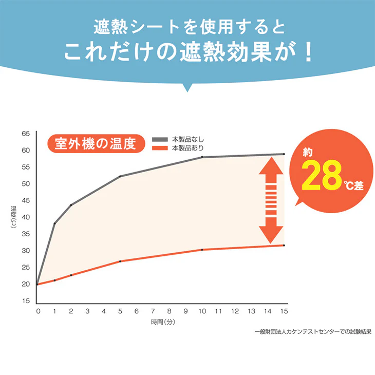 【2枚セット】遮熱シート 室外機 エアコン 室外機カバー 遮熱シート 防水 断熱 節電 日本製 電気代〔61700200〕 - Image 5