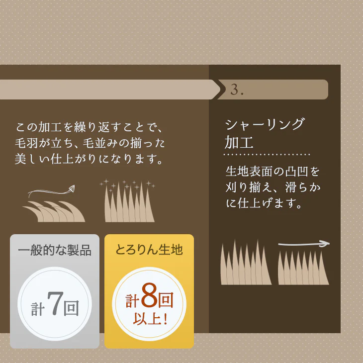 [130×185] 超極厚60mm とろりんラグ 1.5畳 とろけるような肌触り 極細マイクロファイバー ホットカーペット対応〔65010008〕 - Image 10