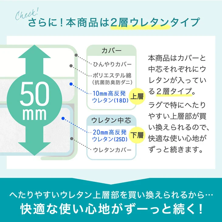 ［130×190］ひんやり冷感！極厚50mm 洗える カバーリングラグ 2層ウレタン Q-max0.5 防音 抗菌 防臭 防ダニ  滑り止め〔65010097〕 - Image 4