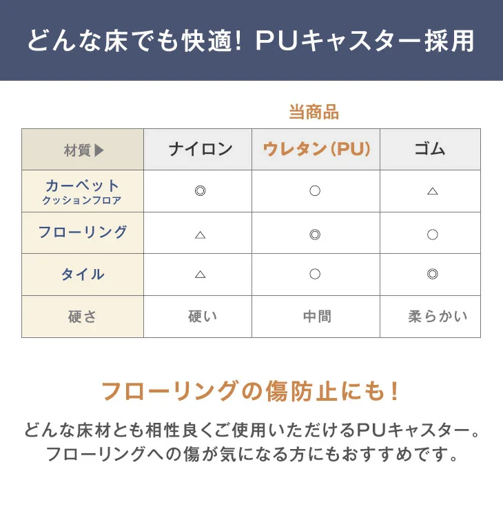 オフィスチェア 腰楽ランバーサポート付 アームレスト固定式 床傷防止 PUキャスター ハイバック メッシュ 肘付き チェア *G-AIR*〔65090108〕 - Image 13