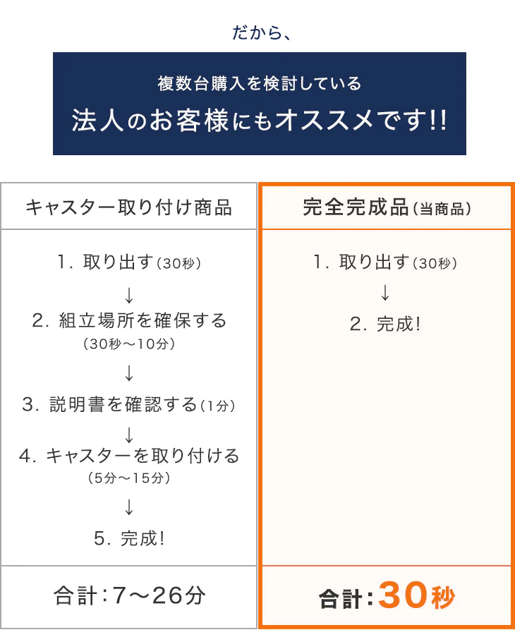 サイドワゴン オフィス 鍵付き キャスター付き 3段 引き出し 〔66600000〕 - Image 4