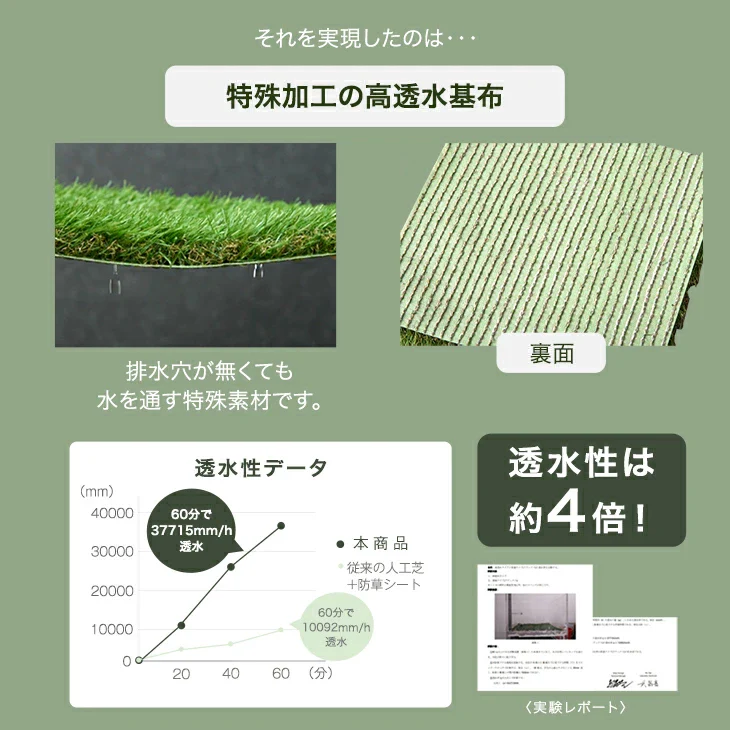 ［1×10m］新開発 水はけ4倍 防草機能付き 人工芝 芝丈20mm 高密度50万本/m2 リアル人工芝 ロール 人工芝マット u字ピン 24本 防草シート 一体型 ガーデン〔66700090〕 - Image 9