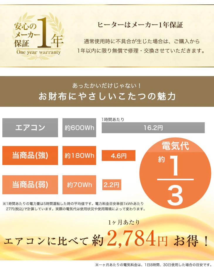 【クリアランス】[3点セット] [幅150×奥行80cm] こたつテーブル＋掛け・敷布団 石英管ヒーター 傷に強いUV天板 1年保証【超大型商品】〔68140098〕 - Image 8