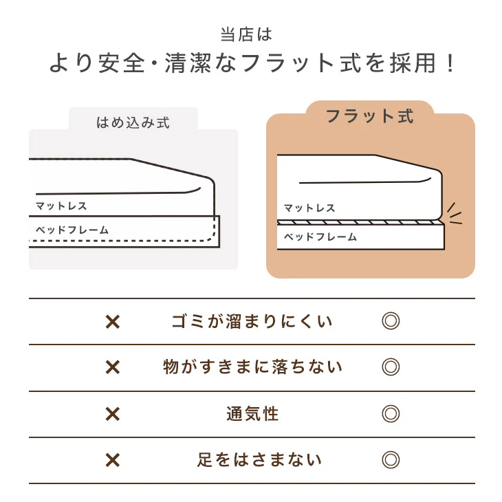 ［ダブル+ダブル］連結ベッド フレーム単品 幅280cm 耐荷重300kg USB 2口コンセント付 宮棚 ローベッド ファミリーベッド〔73400023〕 - Image 4