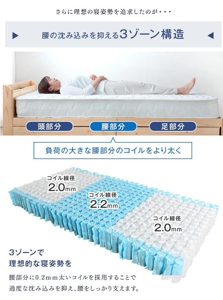 [セミダブル] 収納ベッド 3ゾーンポケットコイル スマホスタンド＆USB・コンセント付き 宮棚 マットレス付き 〔73400089〕 - Image 17