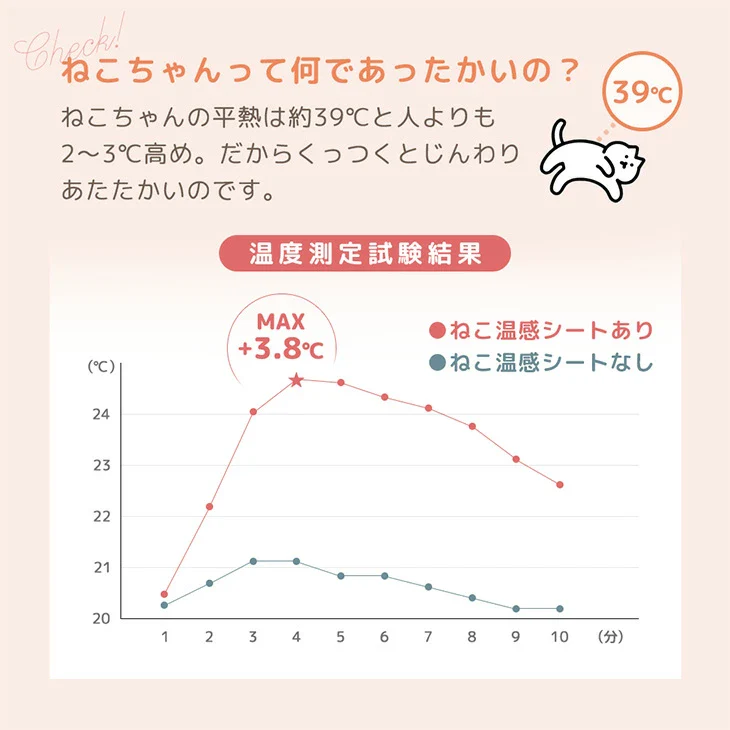 ≪TVで紹介≫[シングル] もはや、ねこ。 一体型 ボックスシーツ 洗える 暖かい 防ダニ 抗菌防臭 敷きパッド秋冬用 猫柄 おしゃれ〔80100136〕 - Image 10
