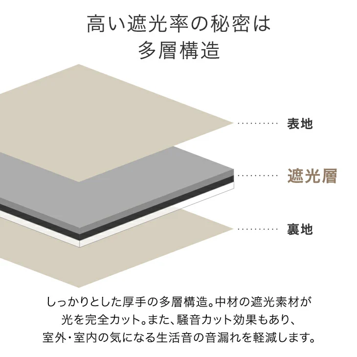 【幅100×丈135cm】完全遮光 カーテン 2枚セット 遮光1級 洗える アジャスター フック 断熱〔86500020〕 - Image 10