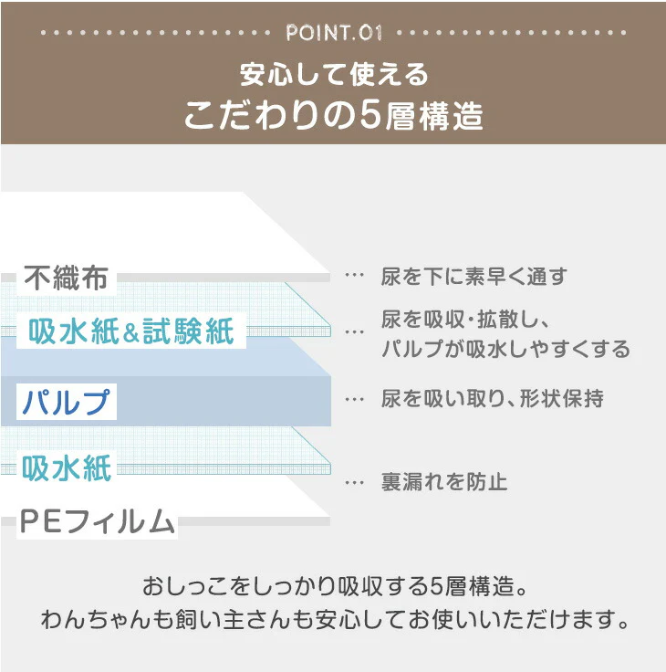 お家で健康チェック！ pH測定 ペットシーツ 薄型 レギュラー 120枚 / ワイド 60枚 〔90600003〕 - Image 5