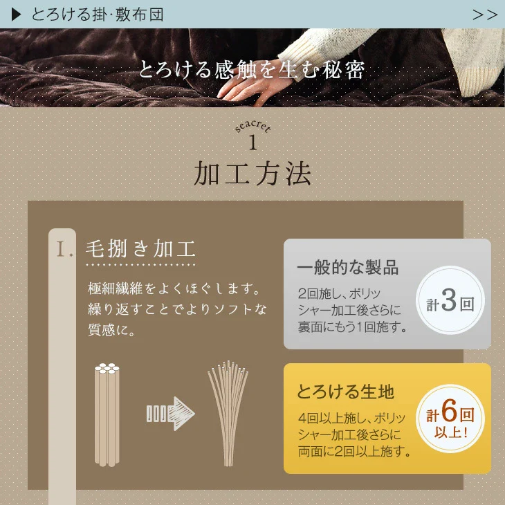 【対応こたつサイズ:幅105-120×奥行75-90cm】とろりん こたつ布団 ボリュームタイプ 掛敷2点セット 何度も洗える 防臭 大判 掛け布団 敷布団〔91300168〕 - Image 8