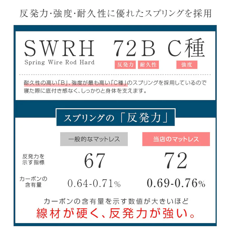 [シングル] 衣替え 大容量ベッド マットレス付き ボンネルコイル USB 2コンセント 宮付き ベッドフレーム ベット シングルベッド〔99900057〕 - Image 18